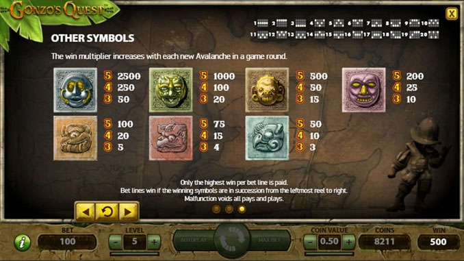 Gonzos Quest paytable
